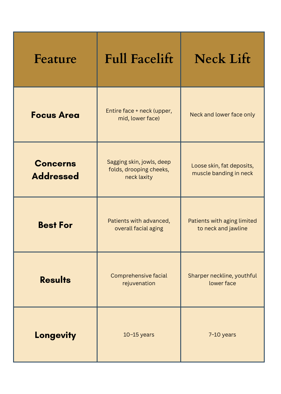 Full Facelift vs. Neck Lift: K